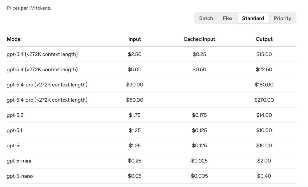 OpenAI API pricing breakdown showing token costs by model