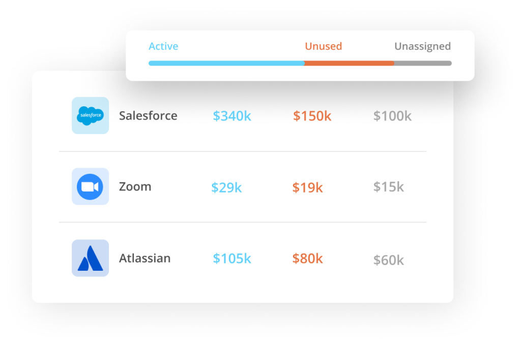 Spend optimization and cost control