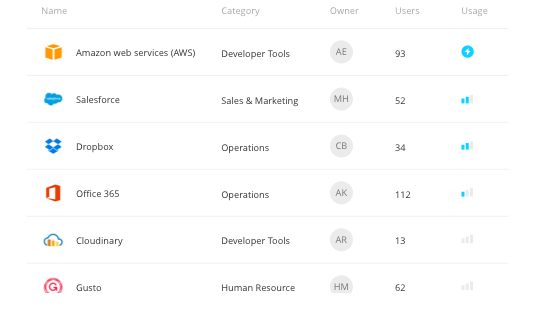 Application usage - Torii