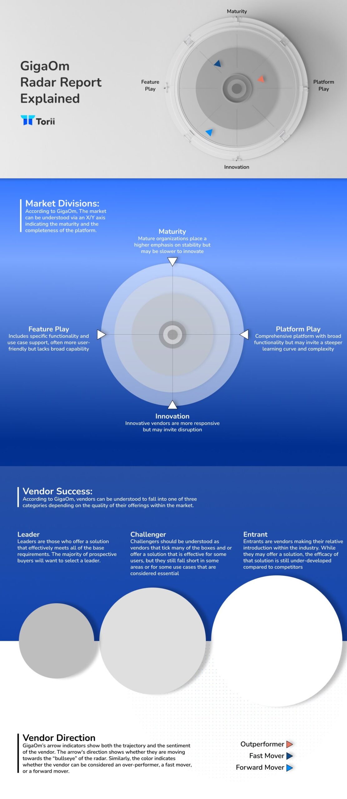 infographic detailing how to read GigaOm's Radar Graphics